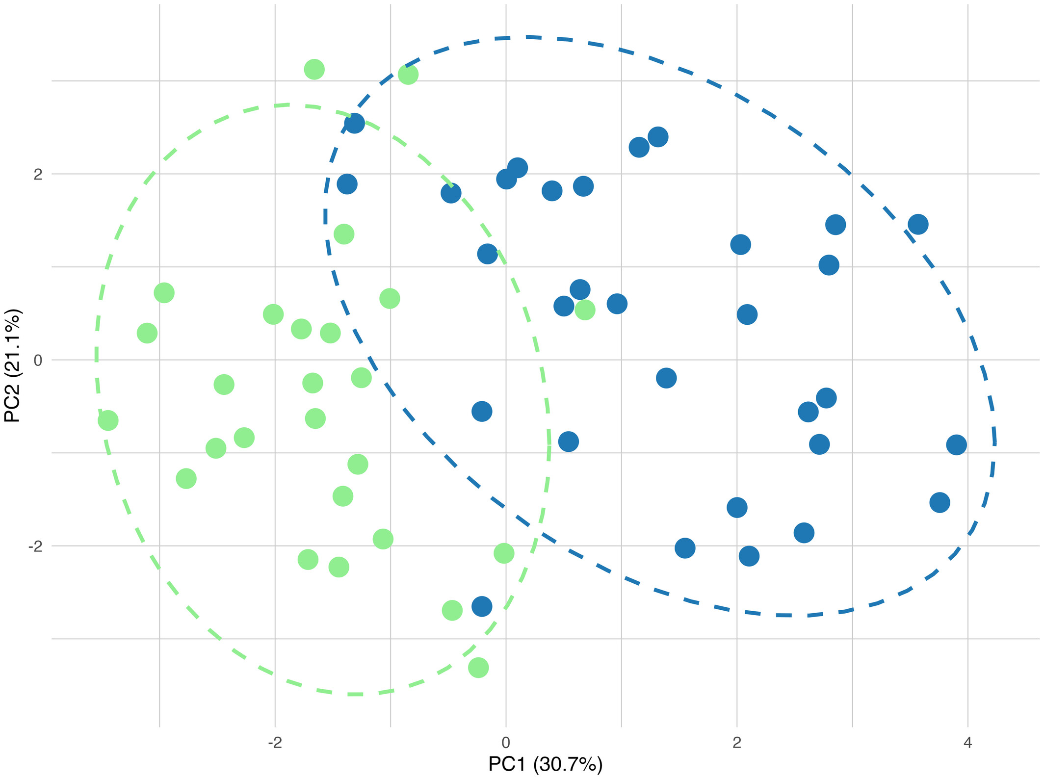 Image from article 3